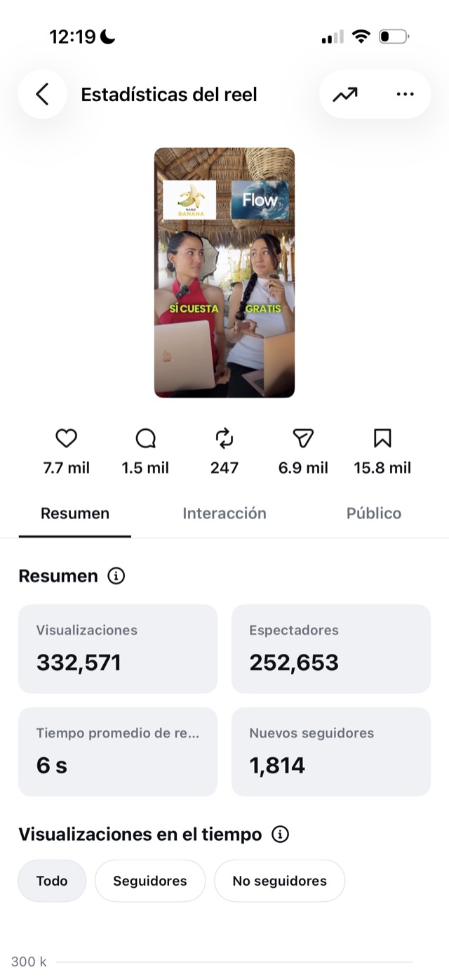 Estadísticas reales de un reel 1
