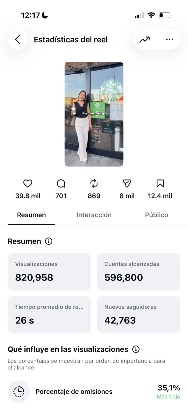 Estadísticas reales de un reel 5